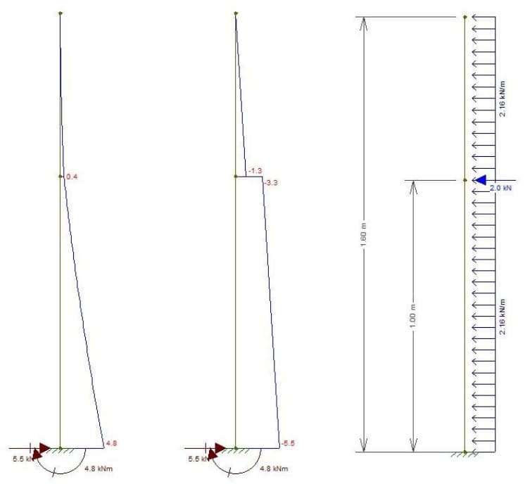 1.4-Diagrama-de-esforços.jpg